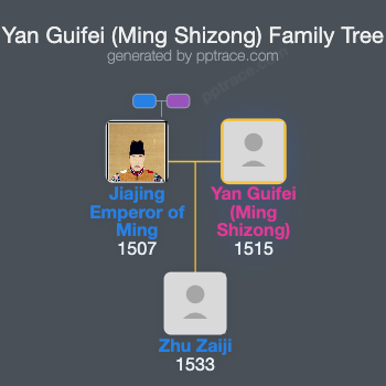 Yan Guifei (Ming Shizong) family tree overview