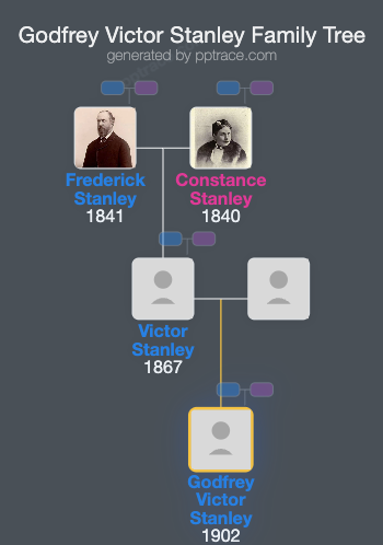 Godfrey Victor Stanley family tree overview
