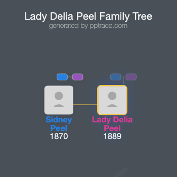 Lady Delia Peel family tree overview