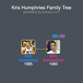 Kris Humphries family tree overview