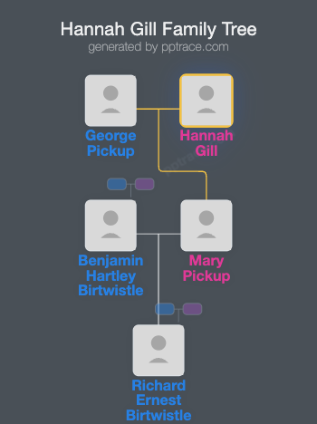 Hannah Gill family tree overview