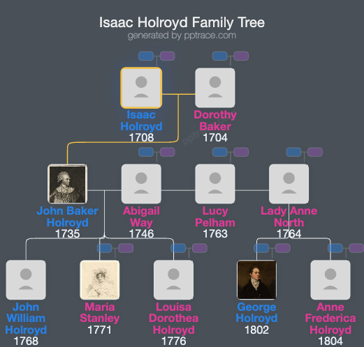 Isaac Holroyd family tree overview