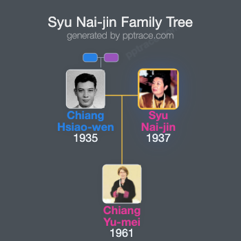 Syu Nai-jin family tree overview