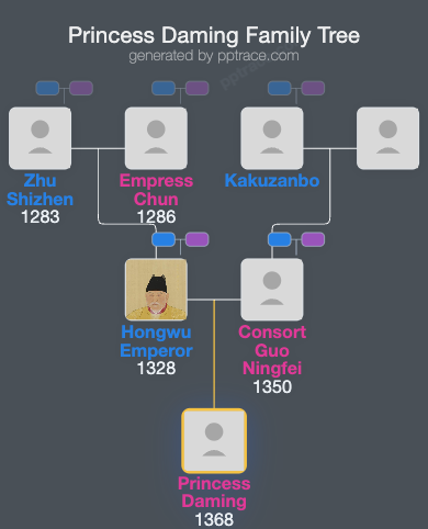 Princess Daming family tree overview