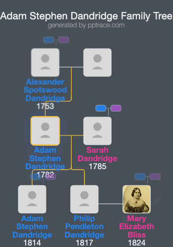 Adam Stephen Dandridge, I family tree overview