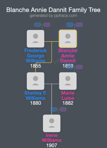 Blanche Annie Dannit family tree overview