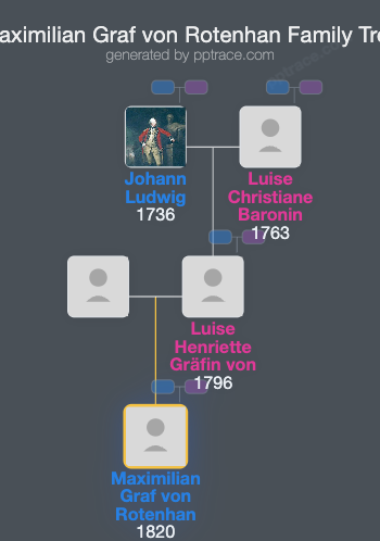 Maximilian Graf Von Rotenhan family tree overview