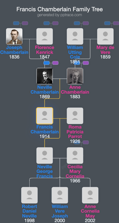 Francis Chamberlain family tree overview