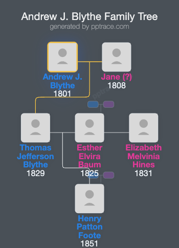 Andrew J. Blythe family tree overview