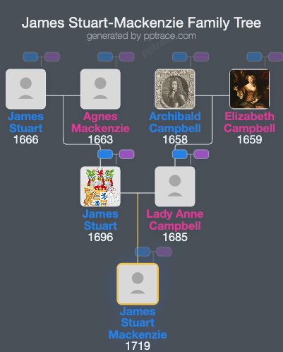 James Stuart-Mackenzie family tree overview