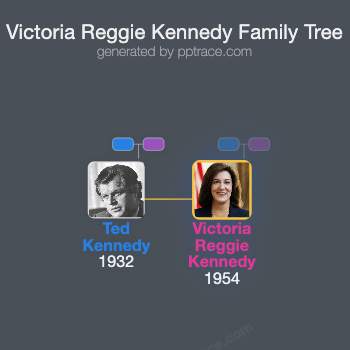 Victoria Reggie Kennedy family tree overview