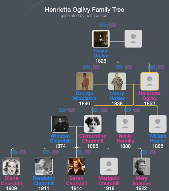 Henrietta Ogilvy family tree overview
