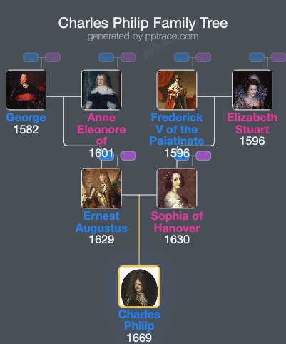 Charles Philip, Prince Of Hanover family tree overview