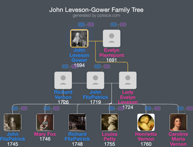 John Leveson-Gower, 1st Earl Gower family tree overview