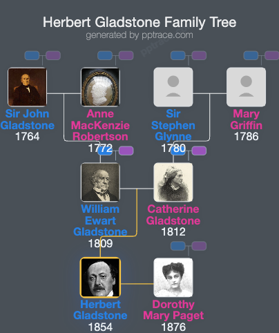 Herbert Gladstone, 1st Viscount Gladstone family tree overview