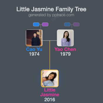 Little Jasmine family tree overview