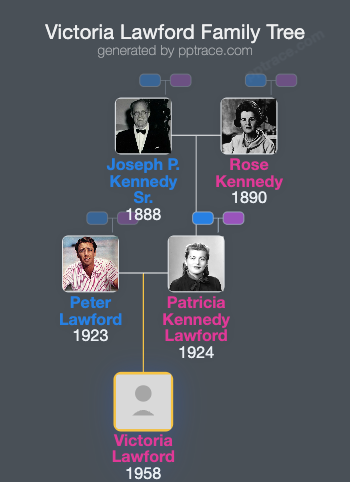 Victoria Lawford family tree overview