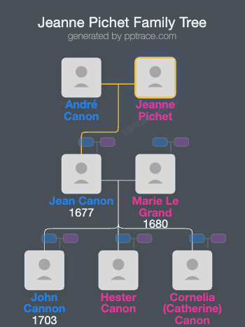 Jeanne Pichet family tree overview