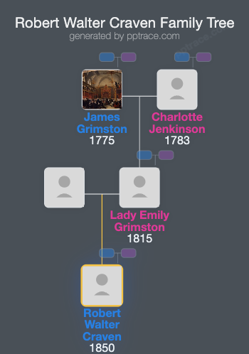 Robert Walter Craven family tree overview