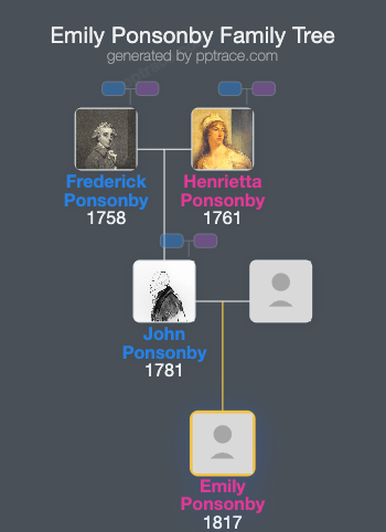 Emily Ponsonby family tree overview