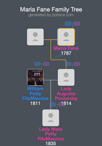 Maria Fane family tree overview