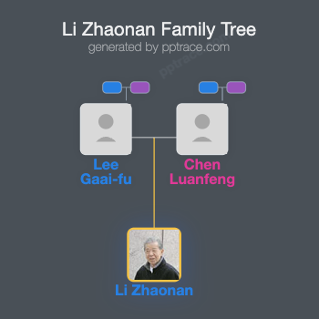 Li Zhaonan family tree overview