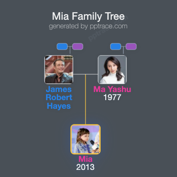 Mia family tree overview