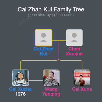 Cai Zhan Kui family tree overview