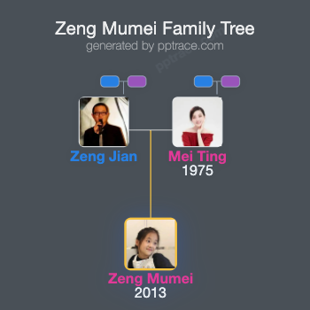 Zeng Mumei family tree overview