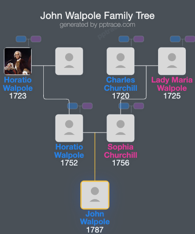 John Walpole family tree overview