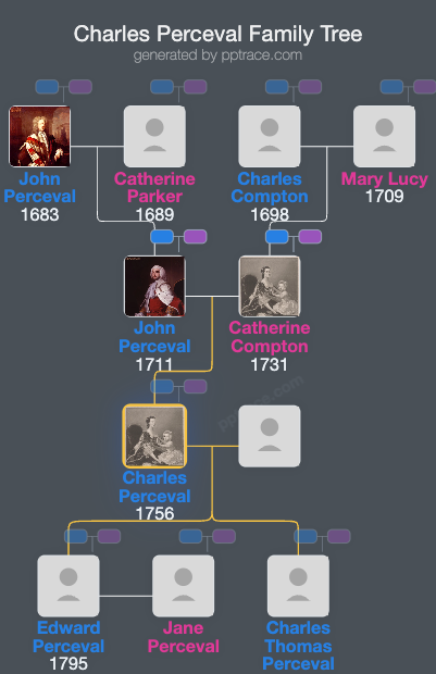 Charles Perceval, 2nd Baron Arden family tree overview