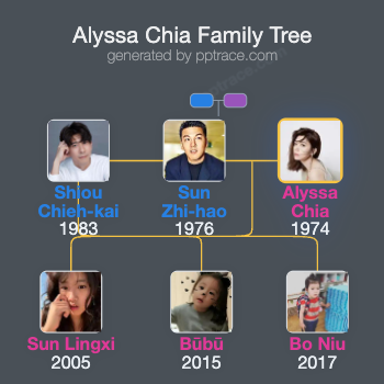 Alyssa Chia family tree overview