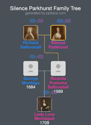 Silence Parkhurst family tree overview