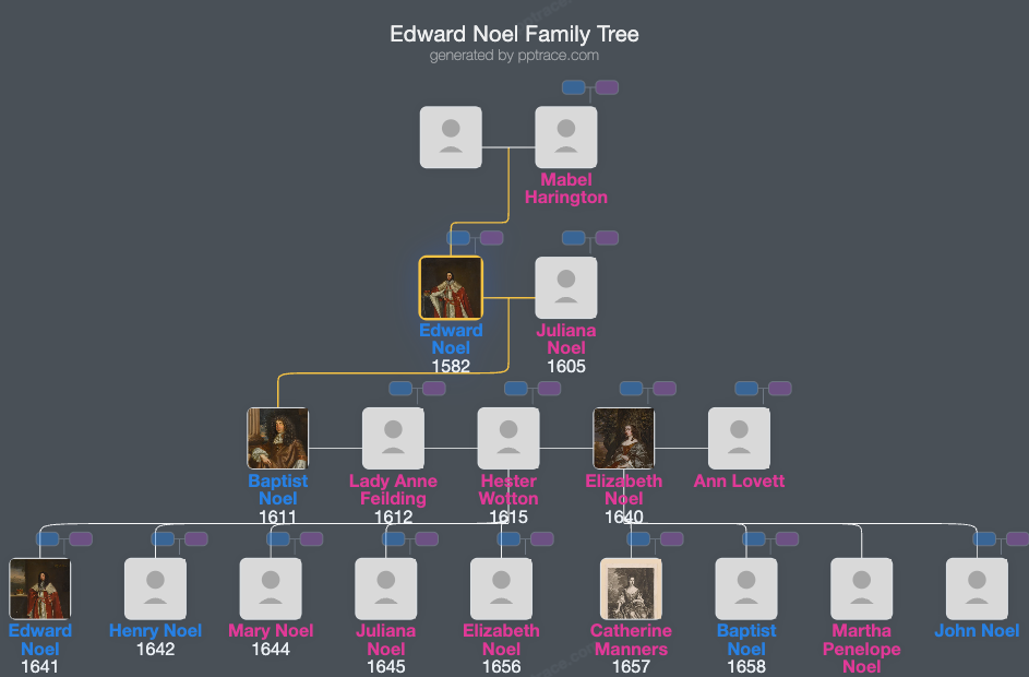 Edward Noel family tree overview