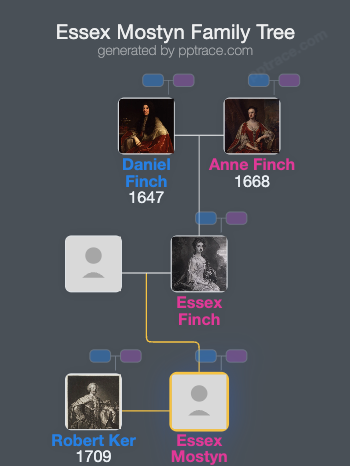 Essex Mostyn family tree overview