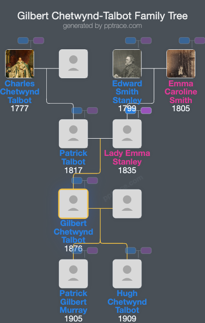 Gilbert Chetwynd-Talbot family tree overview