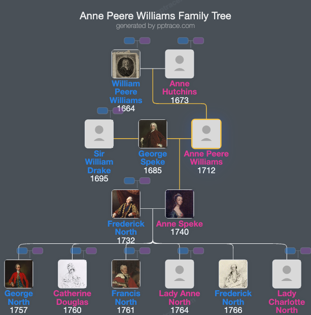 Anne Peere Williams family tree overview