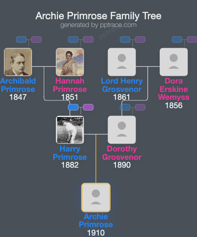 Archie Primrose, Lord Dalmeny family tree overview