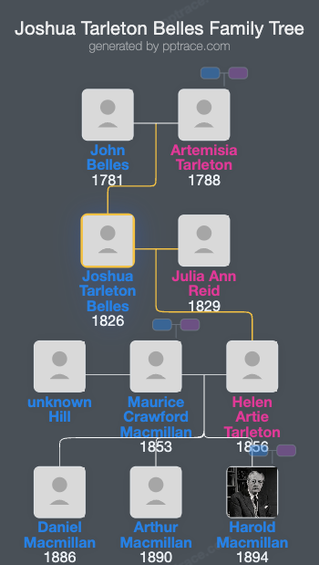 Joshua Tarleton Belles family tree overview