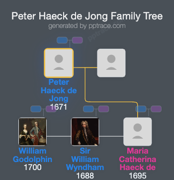 Peter Haeck De Jong family tree overview