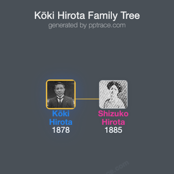 Kōki Hirota family tree overview