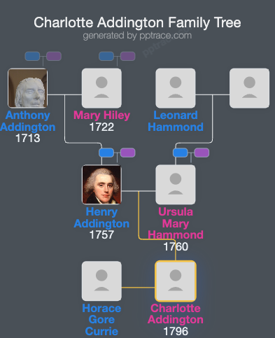 Charlotte Addington family tree overview