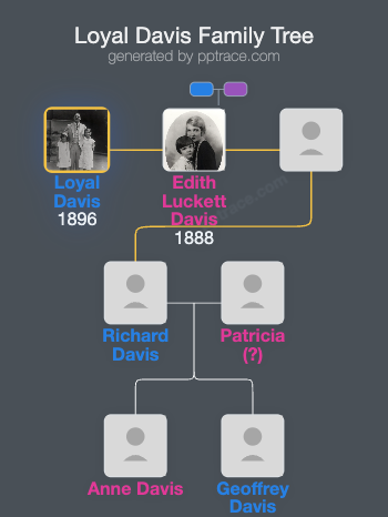 Loyal Davis family tree overview