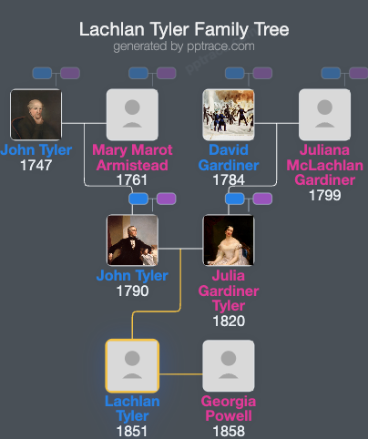 Lachlan Tyler family tree overview