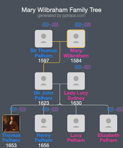 Mary Wilbraham family tree overview