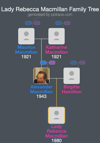 Lady Rebecca Macmillan family tree overview