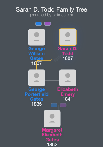 Sarah D. Todd family tree overview