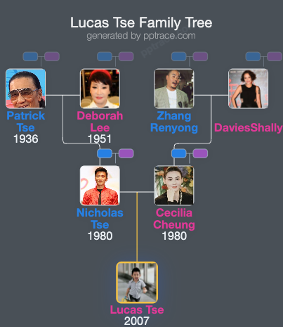 Lucas Tse family tree overview