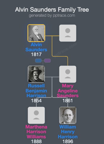 Alvin Saunders family tree overview