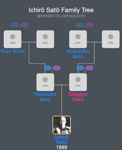 Ichirō Satō family tree overview